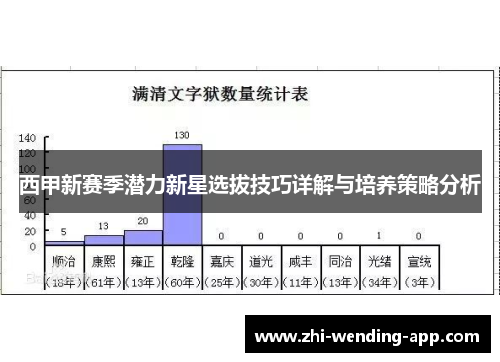 西甲新赛季潜力新星选拔技巧详解与培养策略分析 西甲新赛季潜力新星选拔技巧详解与培养策略分析