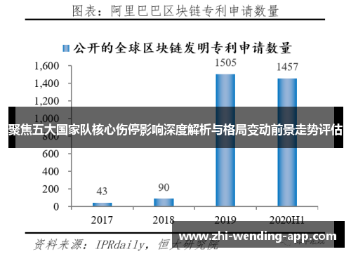 聚焦五大国家队核心伤停影响深度解析与格局变动前景走势评估
