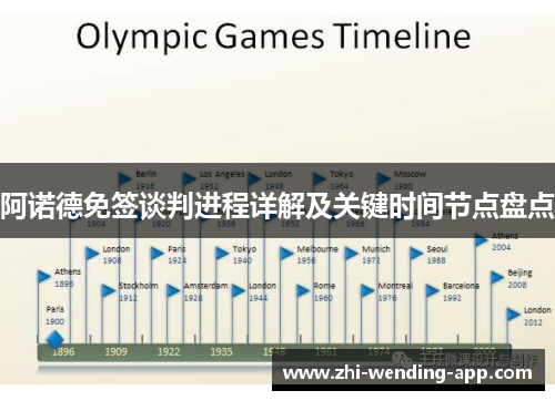 阿诺德免签谈判进程详解及关键时间节点盘点