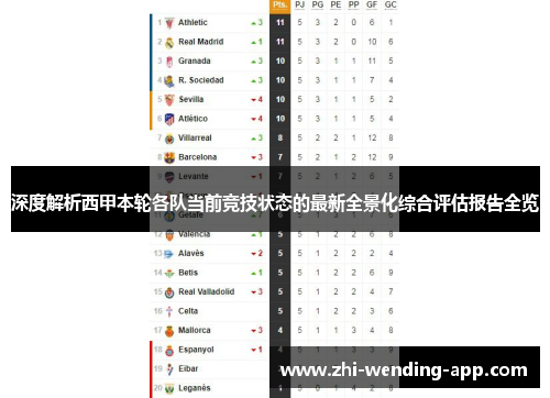 深度解析西甲本轮各队当前竞技状态的最新全景化综合评估报告全览 深度解析西甲本轮各队当前竞技状态的最新全景化综合评估报告全览