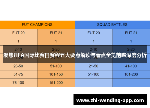 聚焦FIFA国际比赛日赛程五大要点解读与看点全览前瞻深度分析 聚焦FIFA国际比赛日赛程五大要点解读与看点全览前瞻深度分析