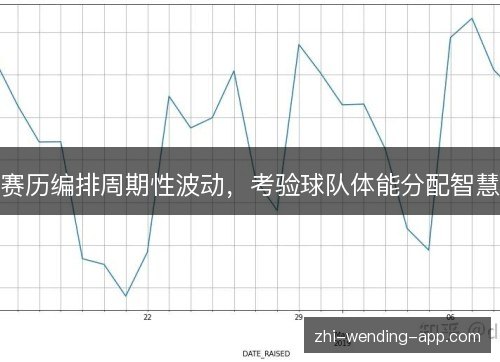 赛历编排周期性波动,考验球队体能分配智慧 赛历编排周期性波动,考验球队体能分配智慧